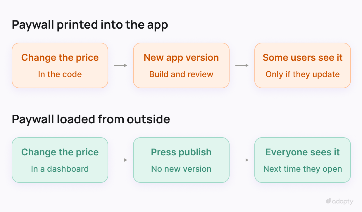 paywall-delivery-mechanism